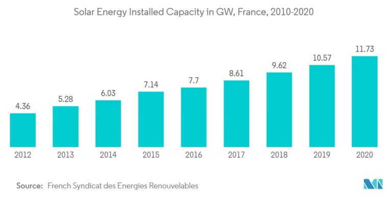 El Mix Energético de Francia: Nuclear y Renovables