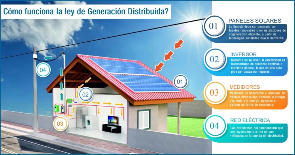 Generación Distribuida vs Centralizada en México