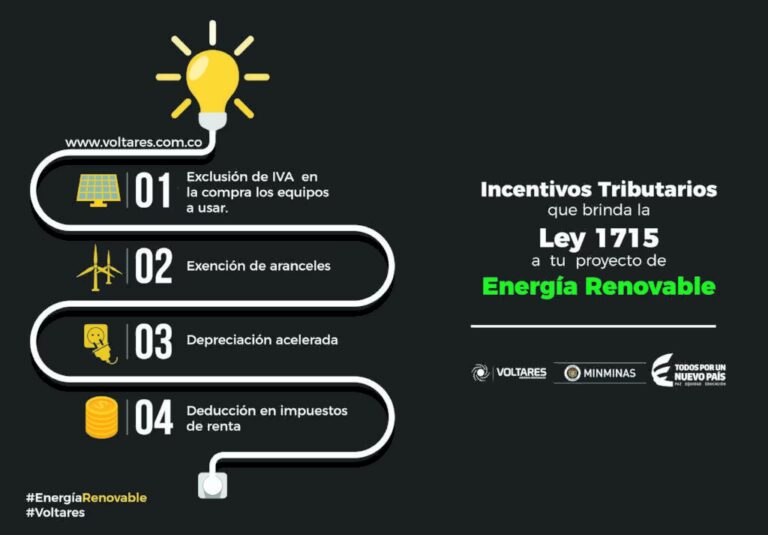 Cortes de Luz: Independencia con Energía Solar