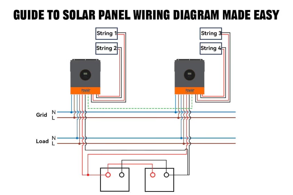 Contadores en Autoconsumo Solar: ¿Uno o Varios?