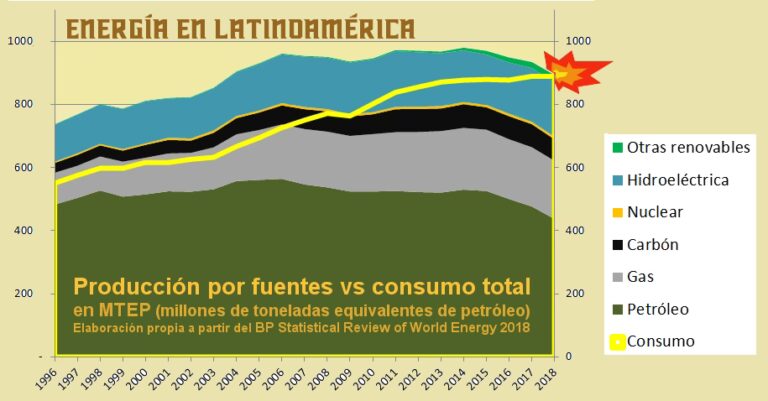 Límites y Desafíos de las Energías Renovables