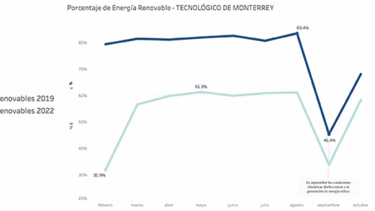 ¿Los recursos renovables son limitados?