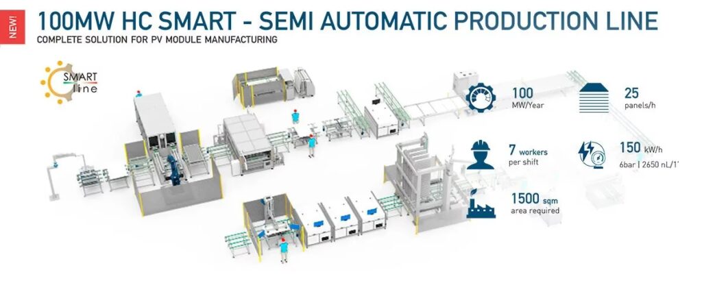 Parques Solares: Las Razones del ‘No’ en el Campo