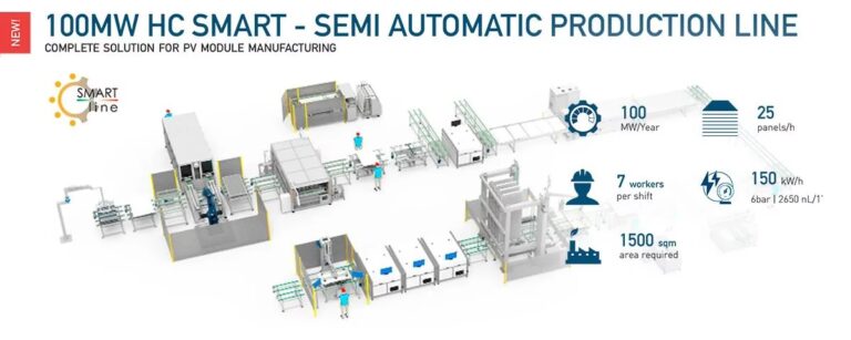 Parques Solares: Las Razones del ‘No’ en el Campo