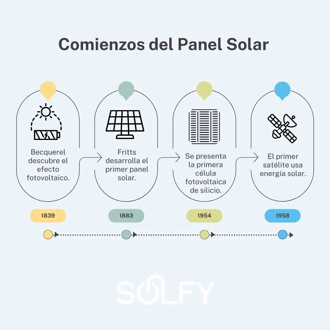 ¿Cuál es la historia de los paneles solares?