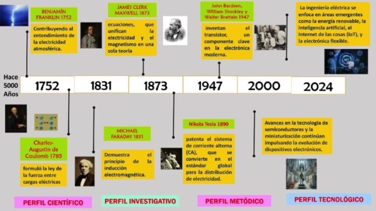 El Impulso de la Energía Renovable: Su Historia