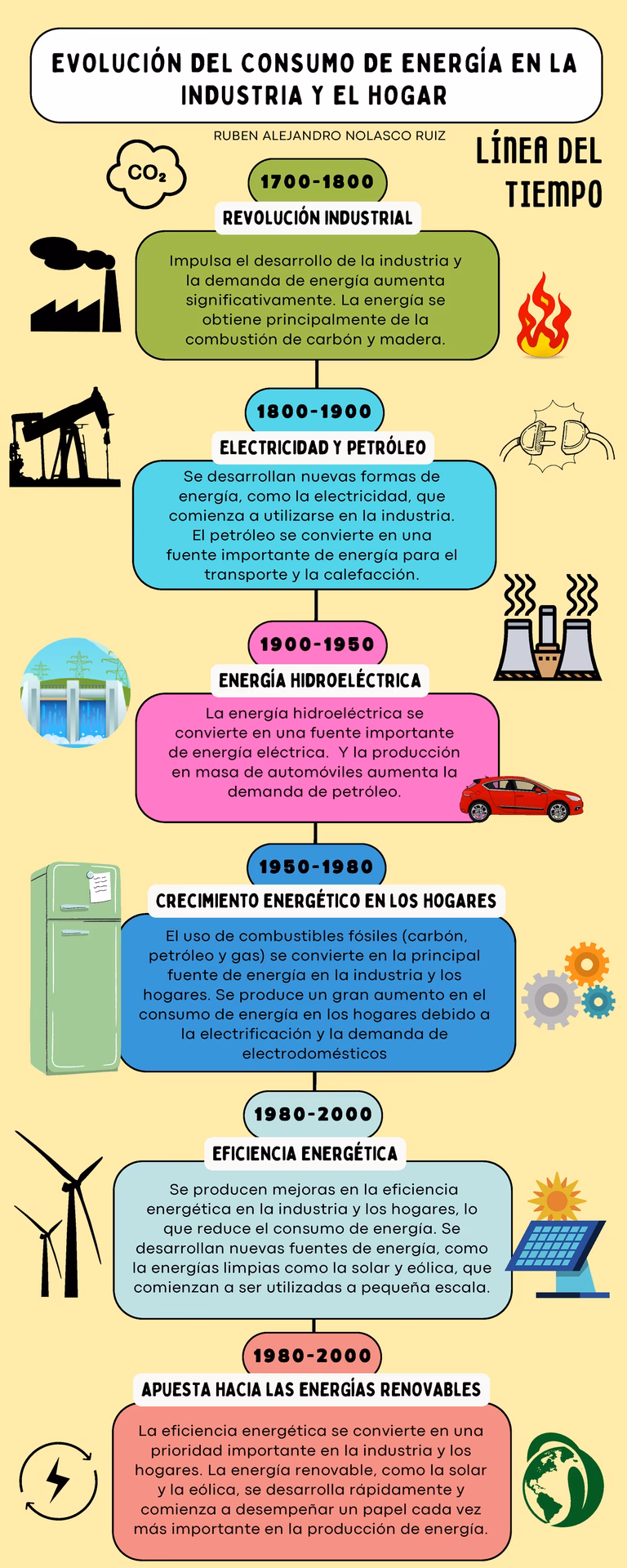 ¿Cuántas energías renovables hay en México?