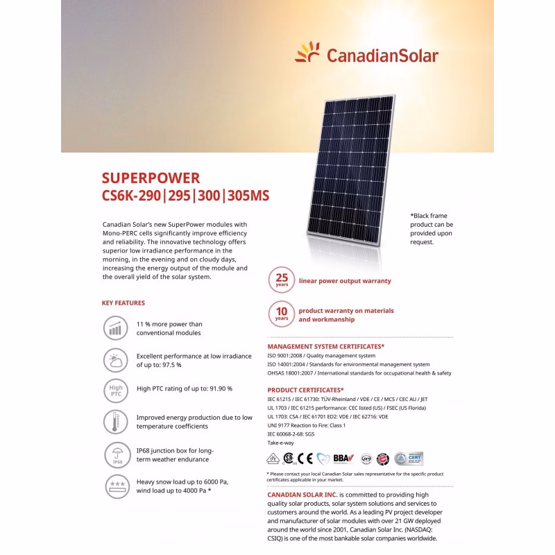 What is the warranty on Canadian Solar panels?