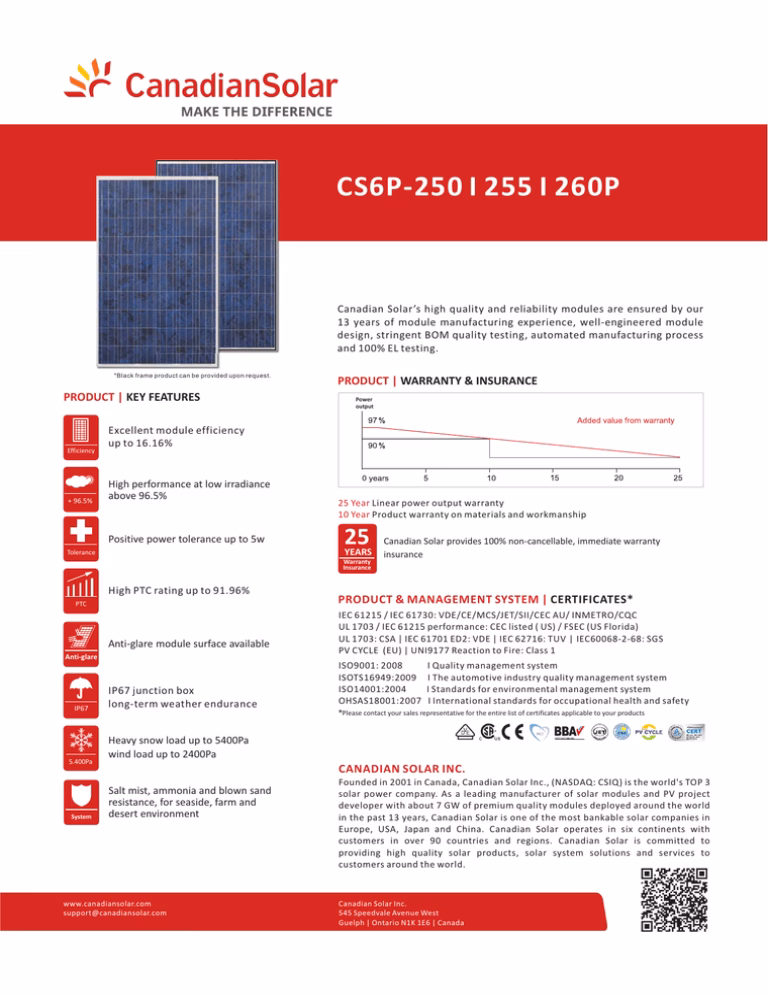 What is the lifespan of Canadian Solar panels?