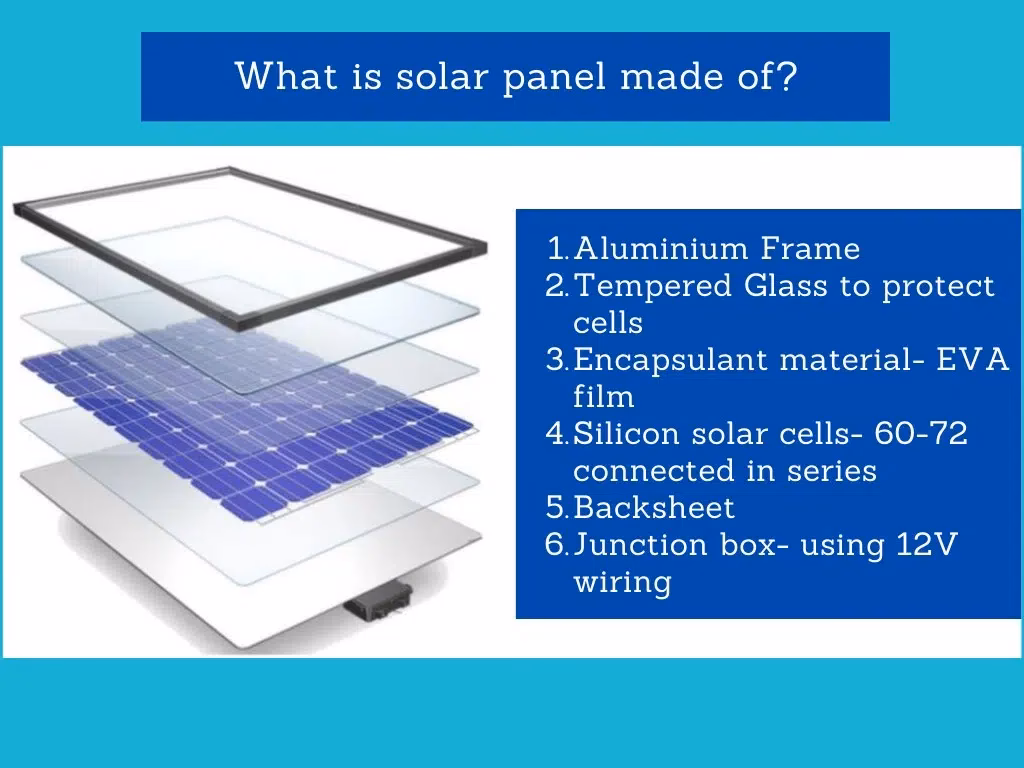 Así es un Panel Solar por Dentro: Guía Completa