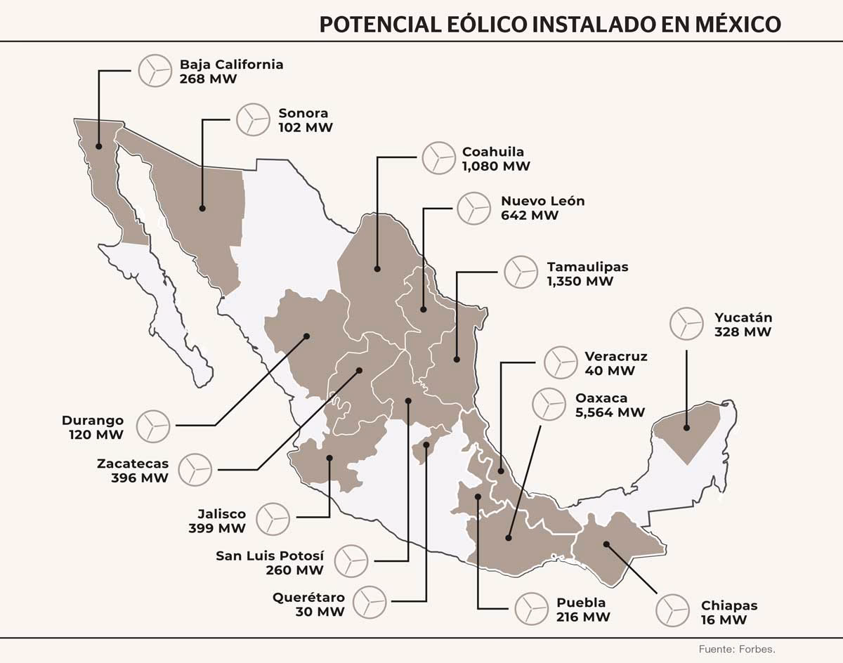 ¿Cuáles son los estados que producen más energía en México?