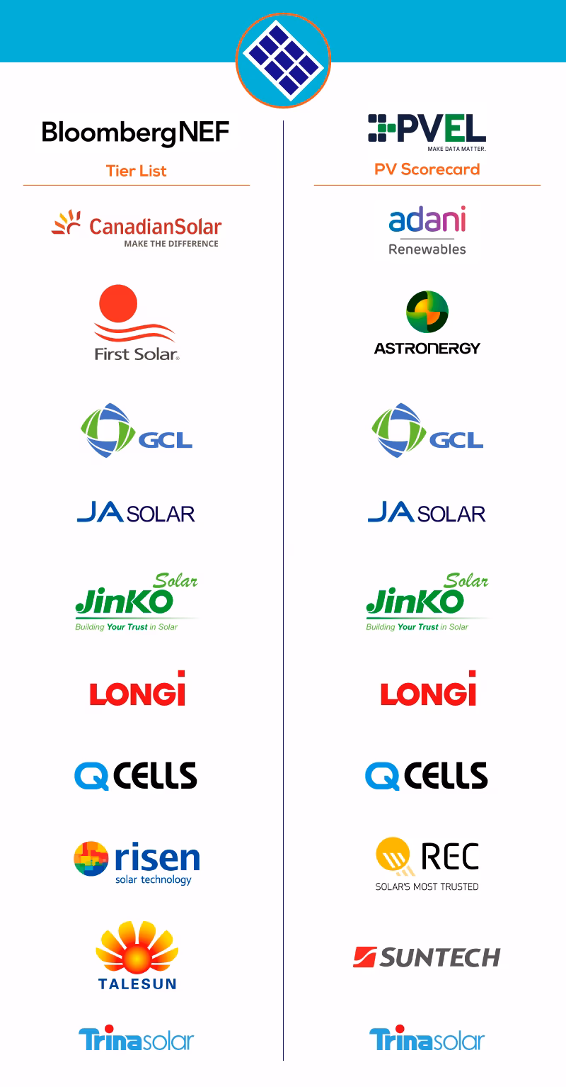 ¿Cuál es la mejor compañía de paneles solares?