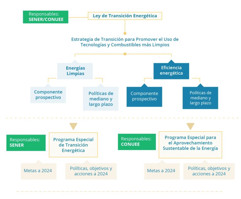 Política Energética de EE.UU.: Un Viaje a lo Verde