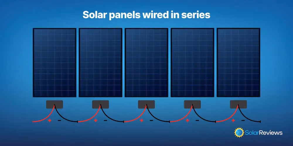 ¿Cuál es el voltaje máximo de la cadena solar?