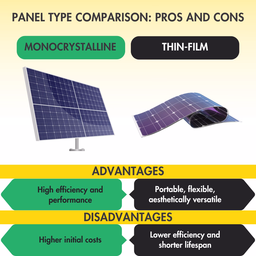 Why can't solar panels be more than 33.7% efficient?