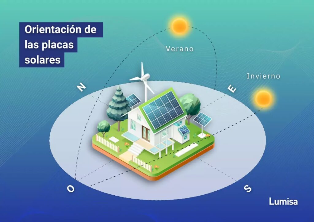 Orientación de Paneles Solares en el Hemisferio Sur