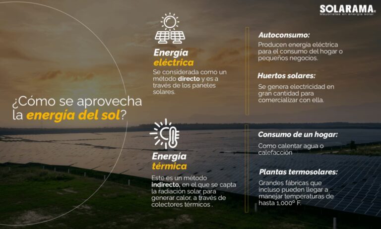 Energía Solar Indirecta: Generando Luz en la Oscuridad