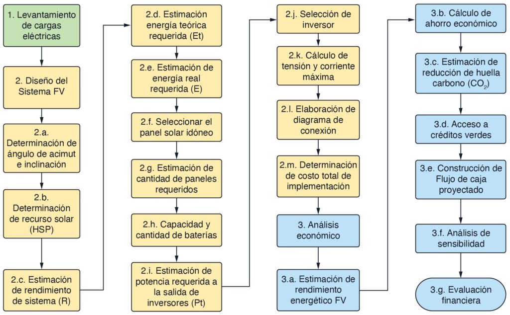 El Verdadero Valor de la Energía Solar