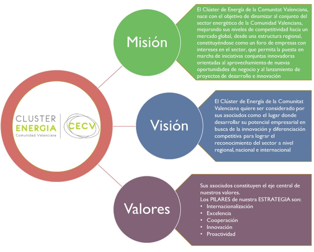 La Misión que Impulsa la Energía Solar Global