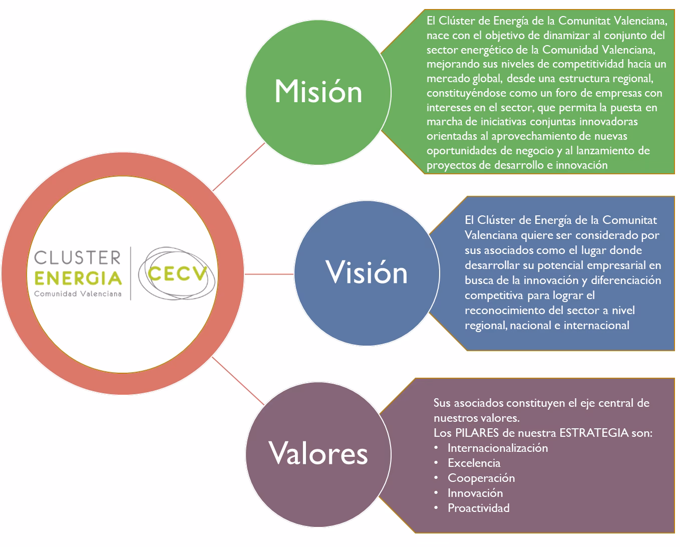 ¿Qué es misión, visión y valores en una empresa?