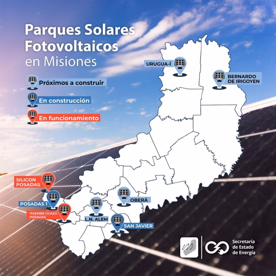 ¿Quién es propietario de SSE Renewables?