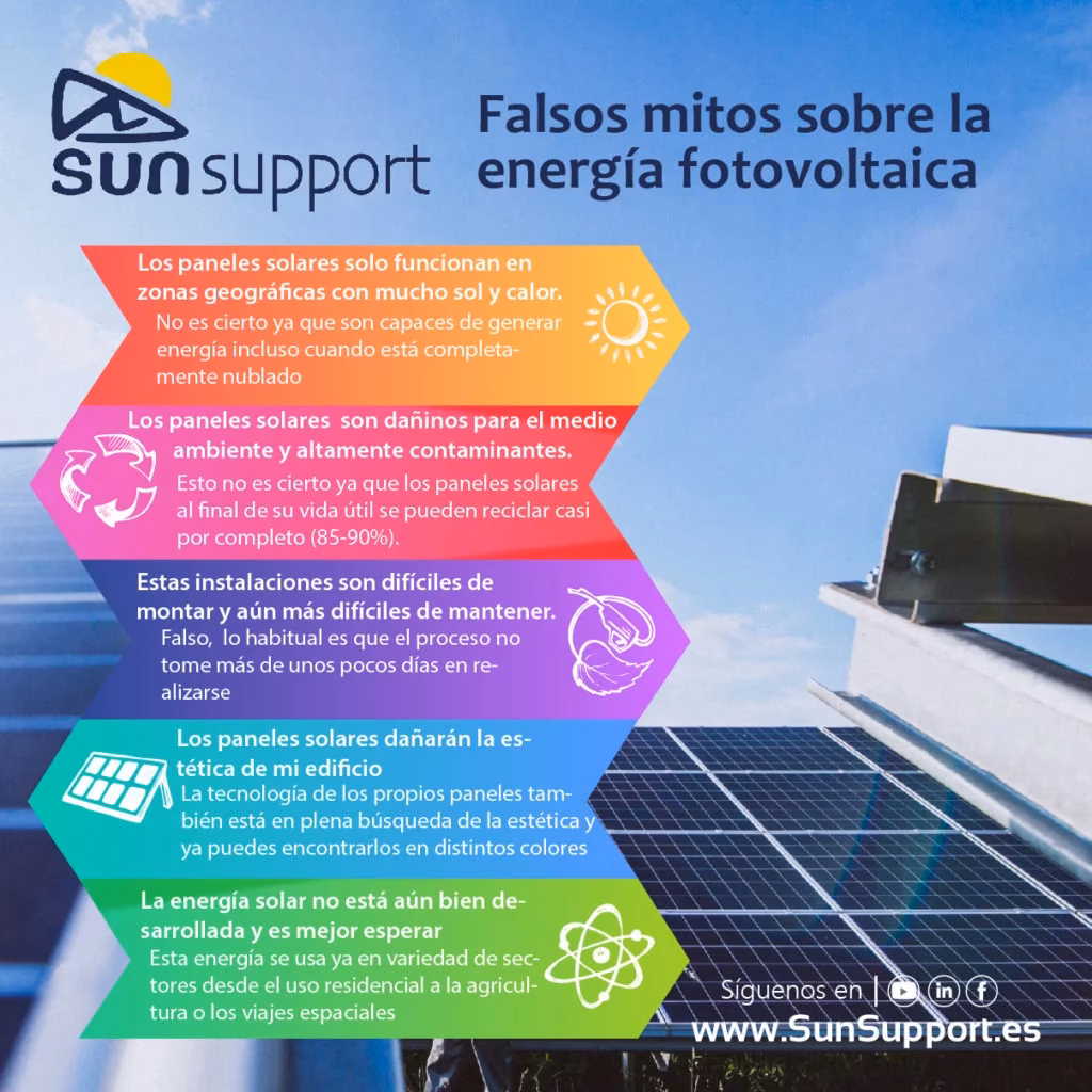 ¿Cuáles son los mitos y realidades sobre los paneles solares?