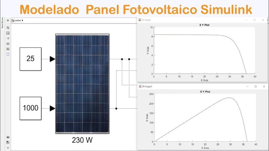 El Corazón del Sol: Su Modelo Matemático