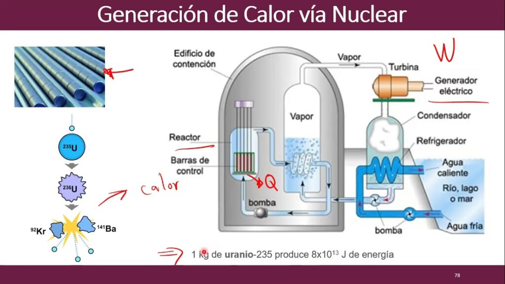 Transferencia de Calor: Conducción y Convección