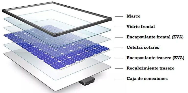 Paneles Solares en Casas Tipo A: Guía Completa