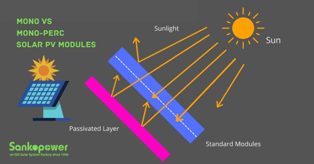 Paneles Solares PERC: La Guía Definitiva