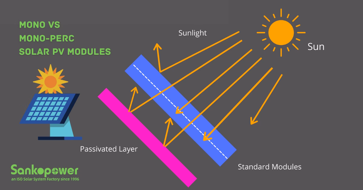 What are the disadvantages of perc solar panels?