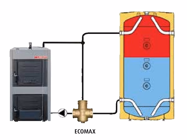 ¿Cómo funciona una válvula de bola de 3 vías?
