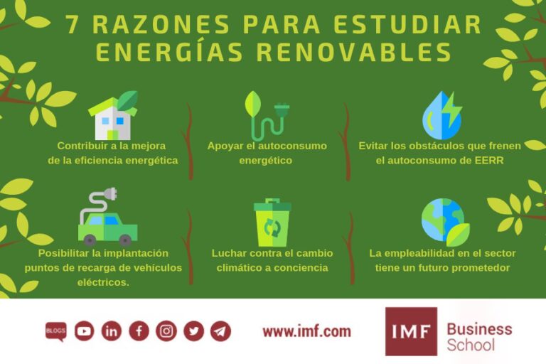 IoT y Energía Solar: La Conexión Inteligente