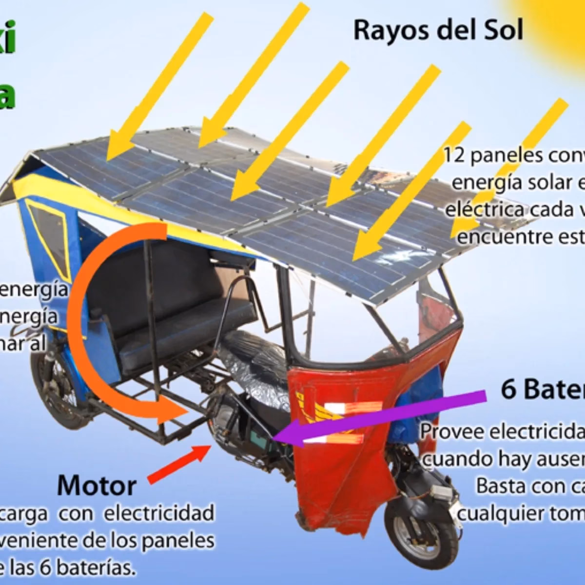 ¿Cuánto puede cargar una moto taxi?