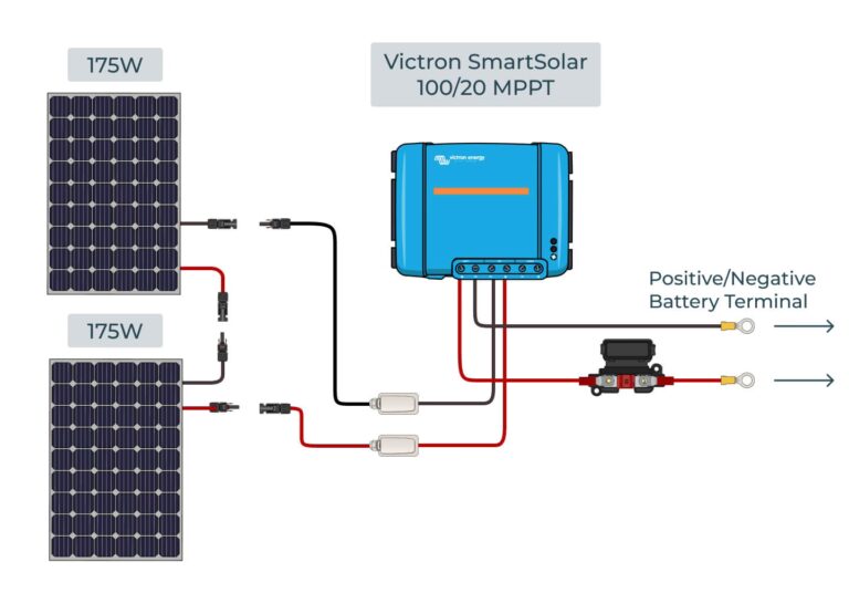 Guía de Instalación Solar para Autocaravanas