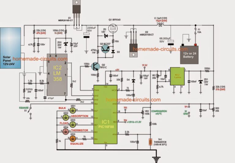 Controlador MPPT: La Clave de la Eficiencia Solar