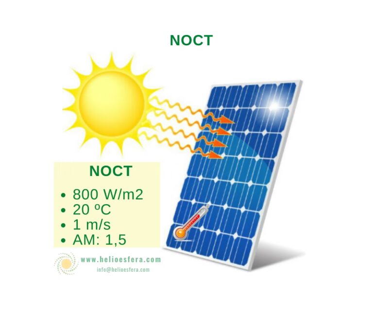 STC y NOCT: Claves de tu Panel Solar