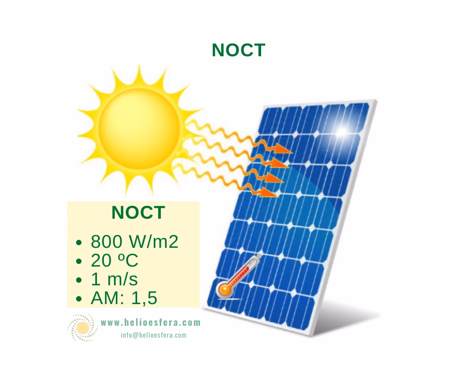 What is the difference between STC and Noct solar panels?