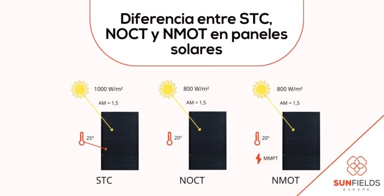 NOCT en Paneles Solares: La Clave del Rendimiento Real