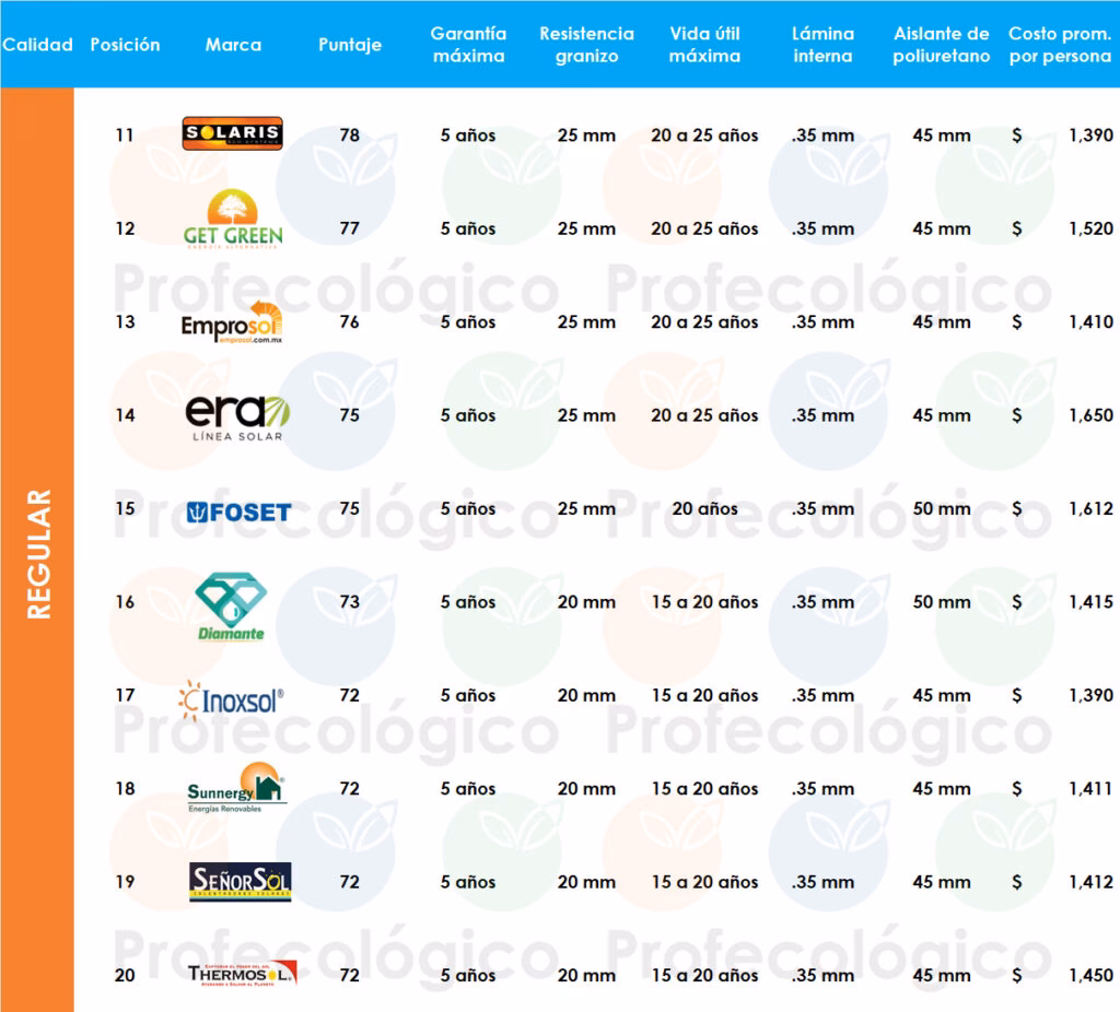 ¿Cuál es la mejor marca de termotanque solar?