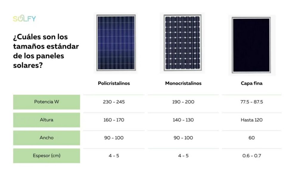 Normativa Solar en México: Guía Clave