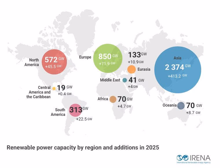 ¿Cuál es la política mundial sobre energías renovables?