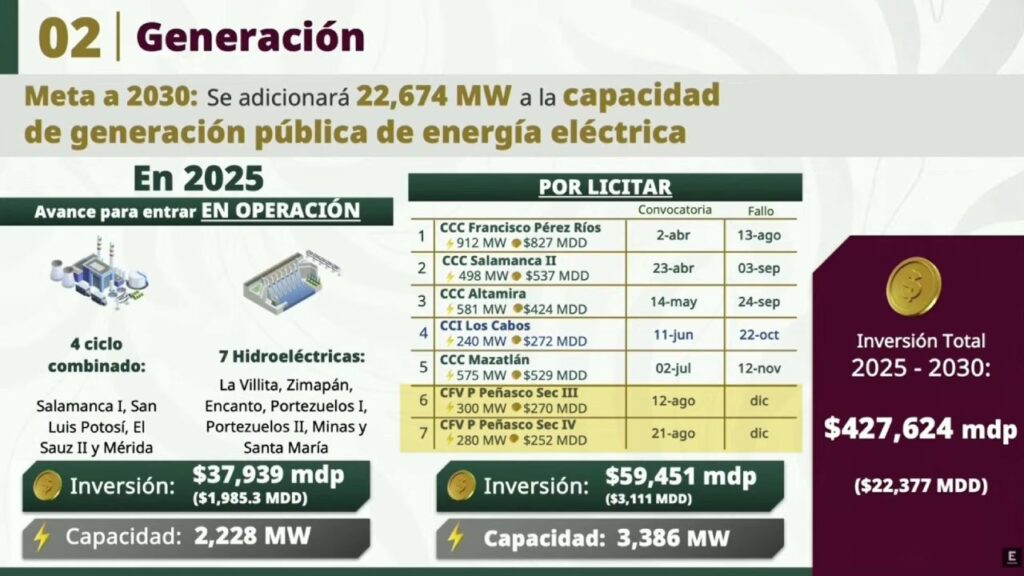 Subastas de Energía: ¿Cómo Funcionan y Por Qué?