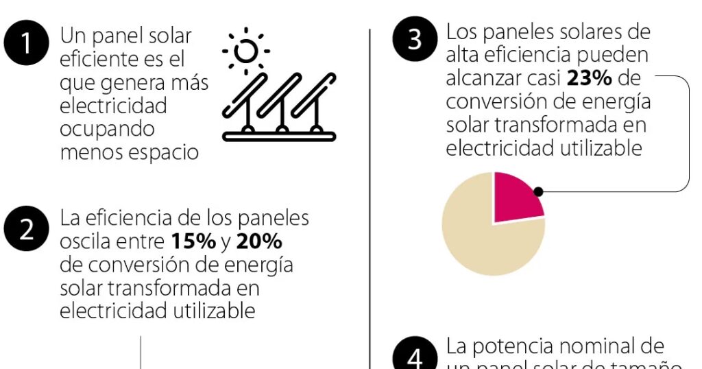 El Propósito Fundamental de los Paneles Solares