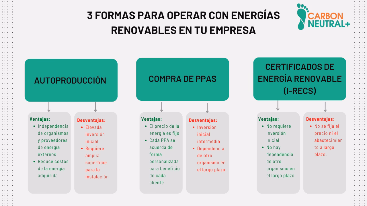 ¿Cuál es el objeto social de una empresa de electricidad?