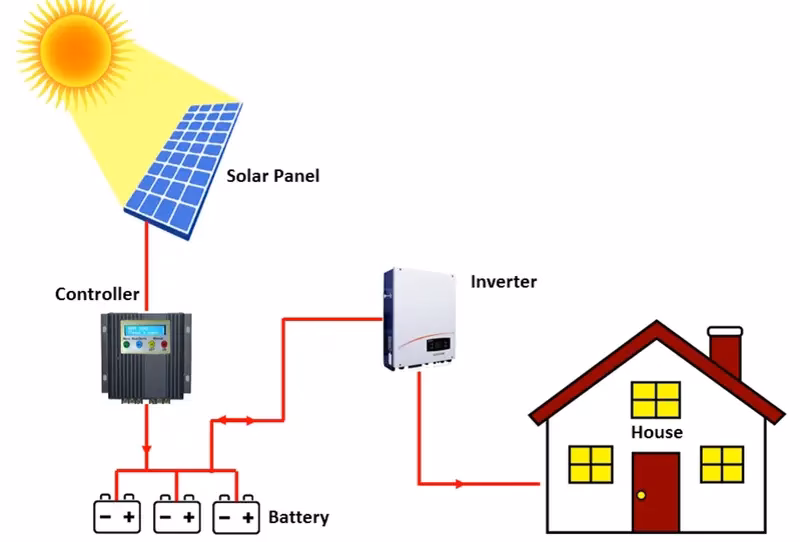 Aire Acondicionado con Energía Solar: Guía Completa