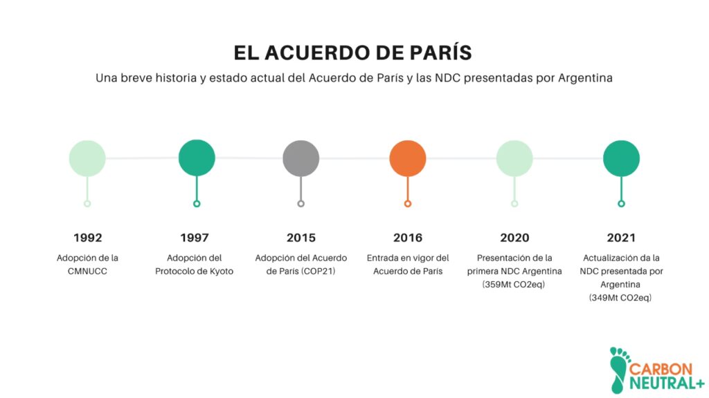 Acuerdo de París: Clave para el Futuro Climático