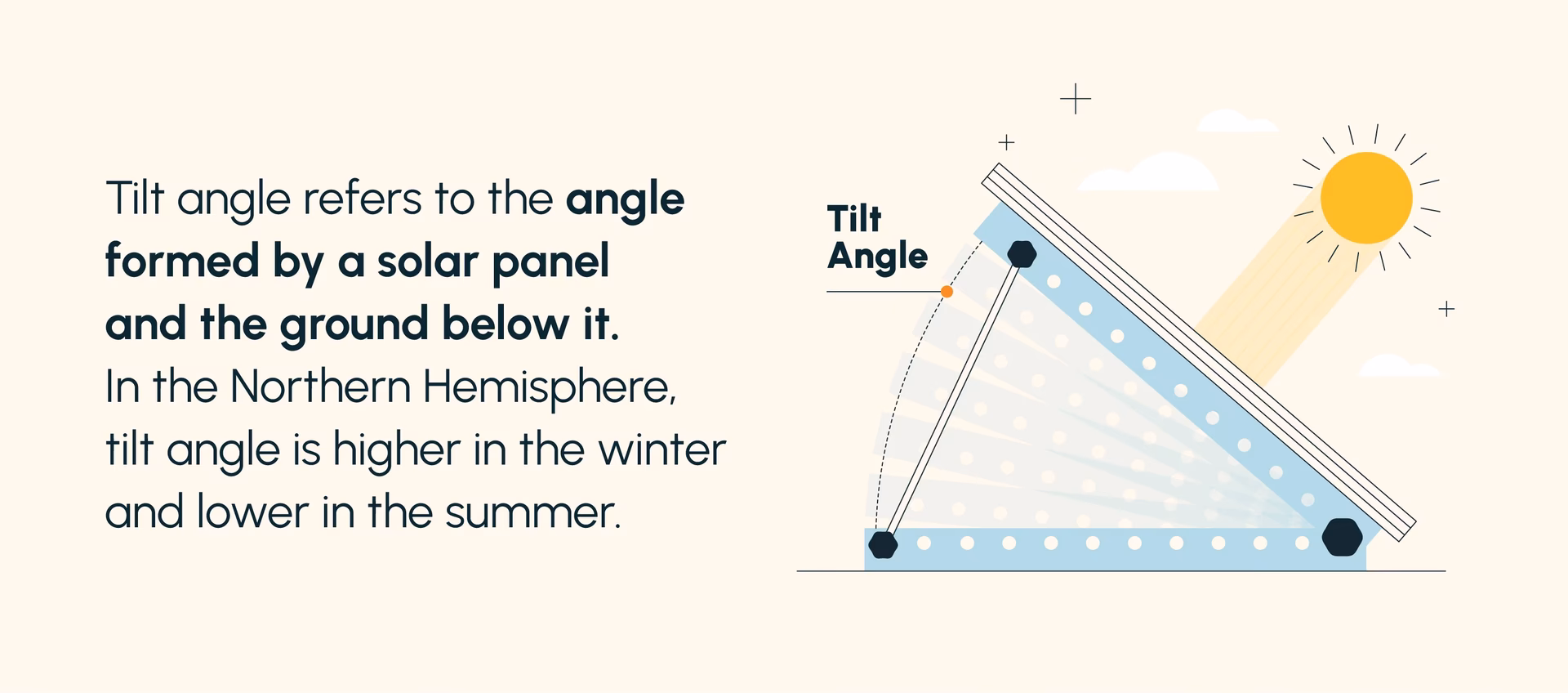 What is the best angle for solar panels in Australia?
