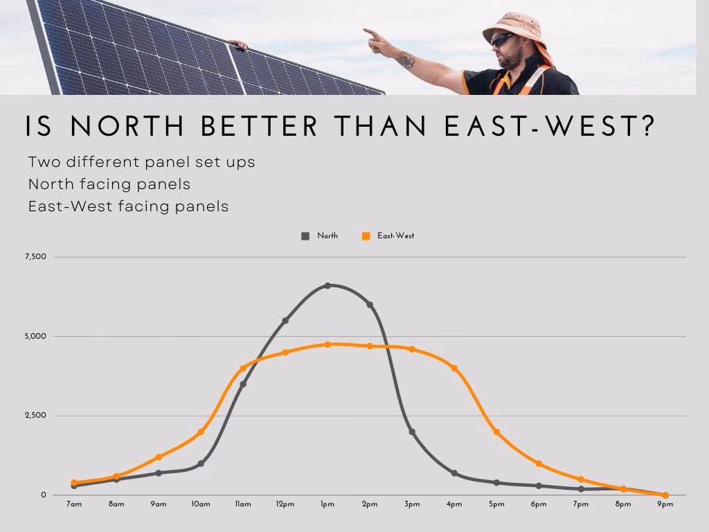 What is the sun angle in Melbourne winter?