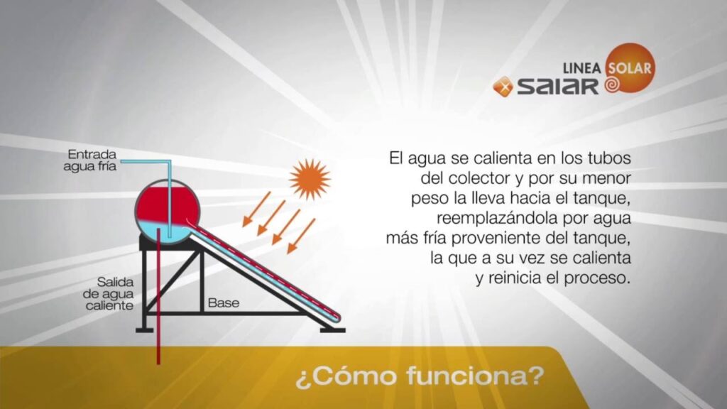 Guía para Orientar tu Termotanque Solar
